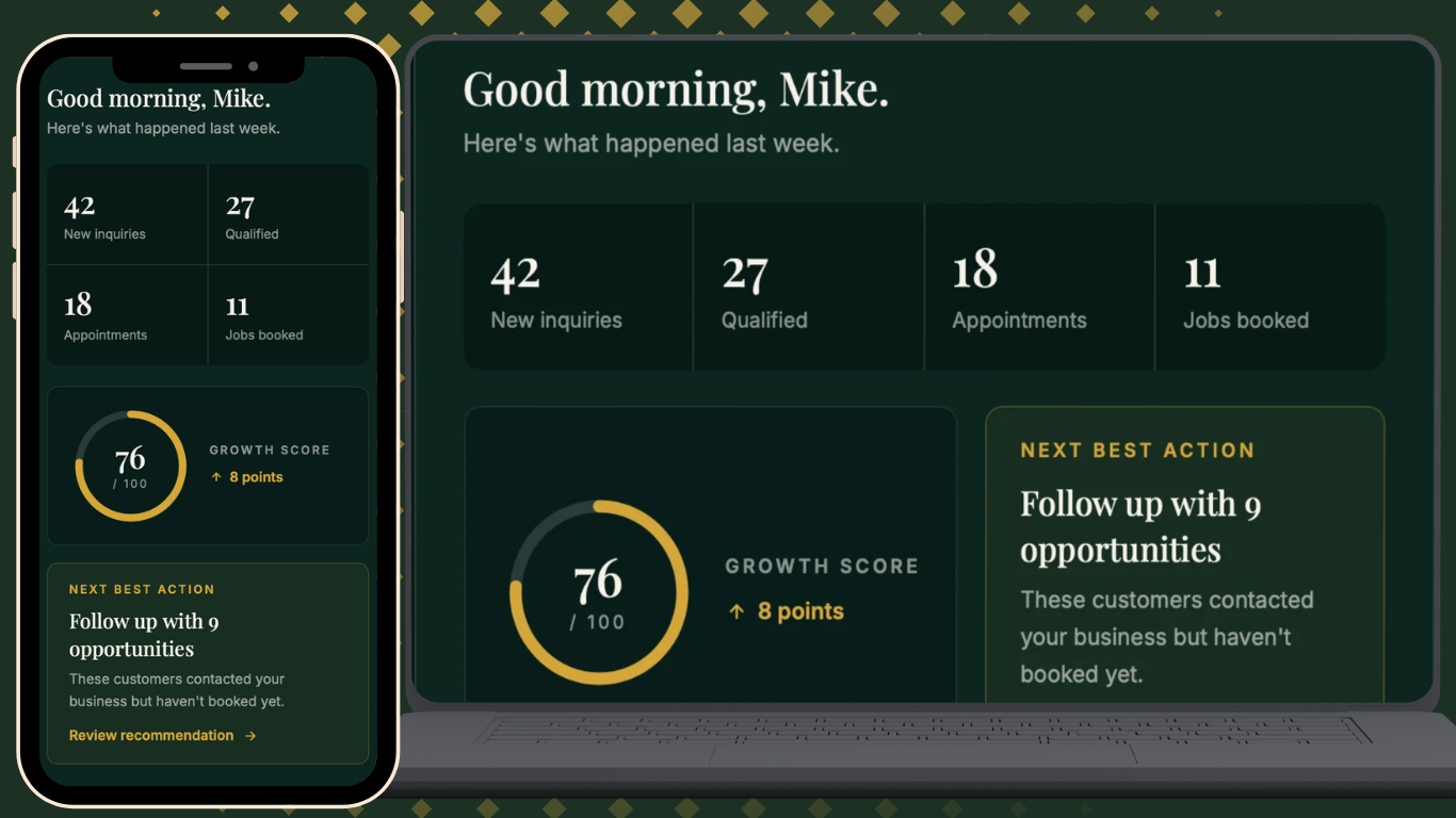 Sudiq client dashboard showing business activity and what needs attention